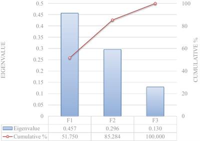 Effects of meteorology and lunar cycle on the post-thawing quality of avian sperm